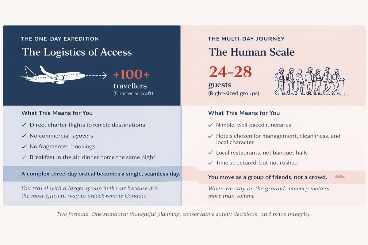 How-we-travel-ACT_Brief_1200x800 (Half-width, 3x2)